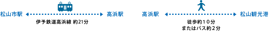 松山観光港